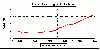 Carrera Club: Blogs: Statistik